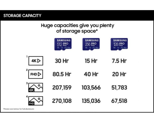 Карта памяти microSDXC UHS-I U3 Samsung Pro PLUS 512 ГБ